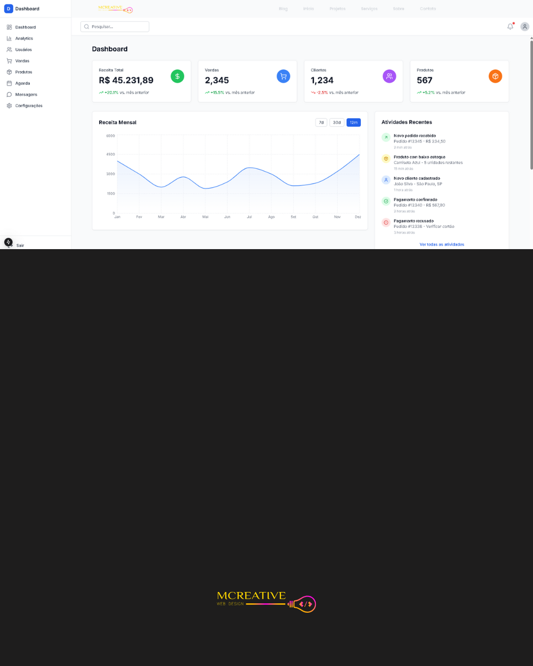 Dashboard Administrativo Completo